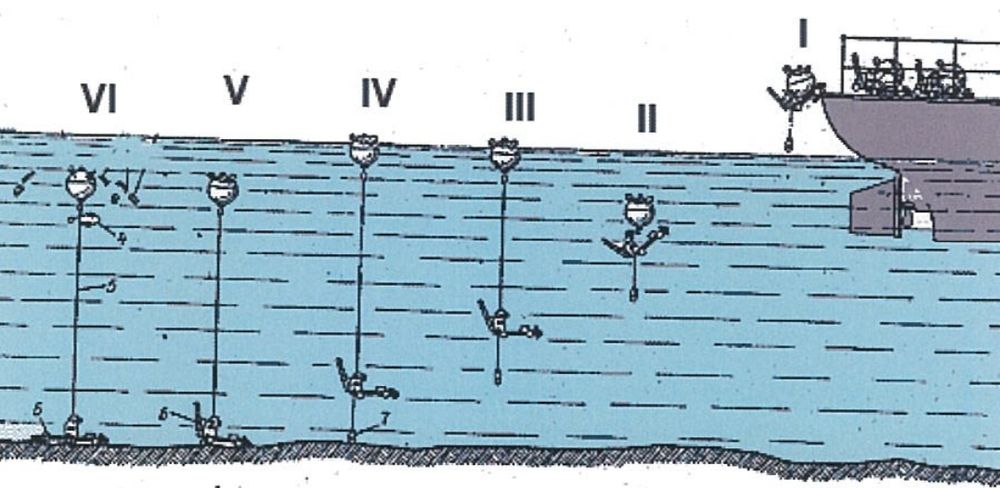 Процес установки мін ПДМ-3Я, послідовність постановки на якір показана римськими цифрами