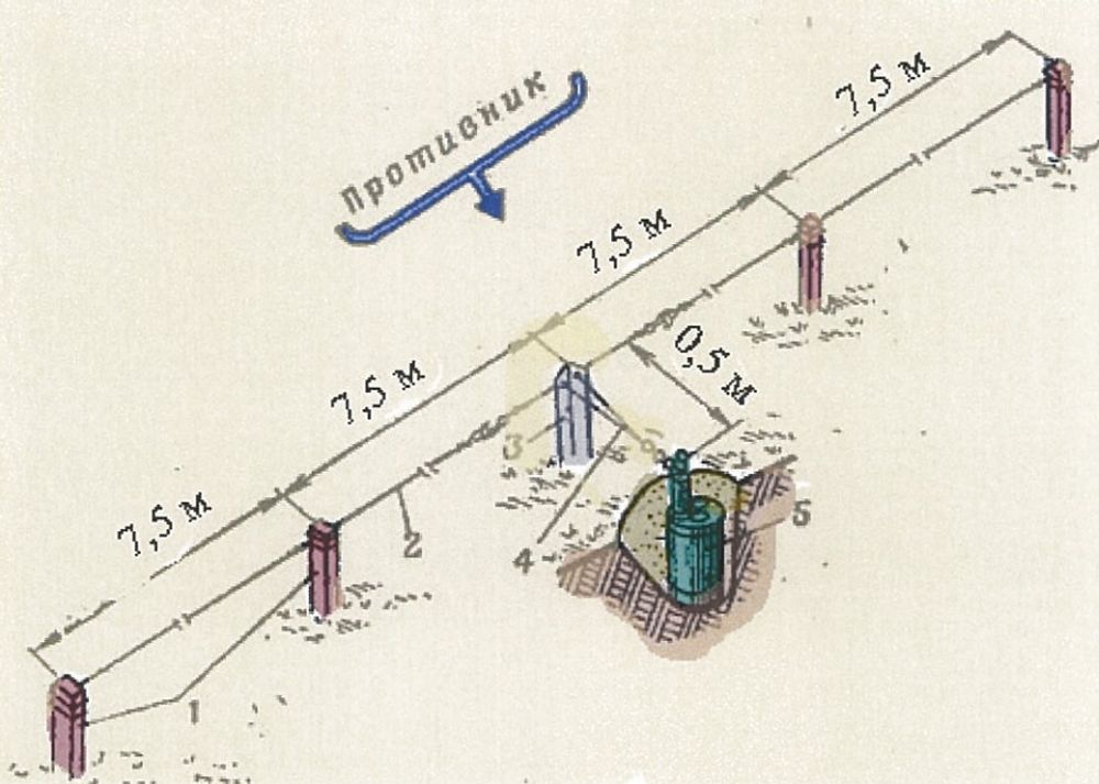 Встановлення міни ОЗМ-72 з детонаторами серії МУВ: 1- дерев'яні кілочки; 2 - дротова розтяжка; 3 - металевий кілочок; 4 - трос з карабінами; 5 - міна ОЗМ-72 з детонатором МУВ-3, цифри в см