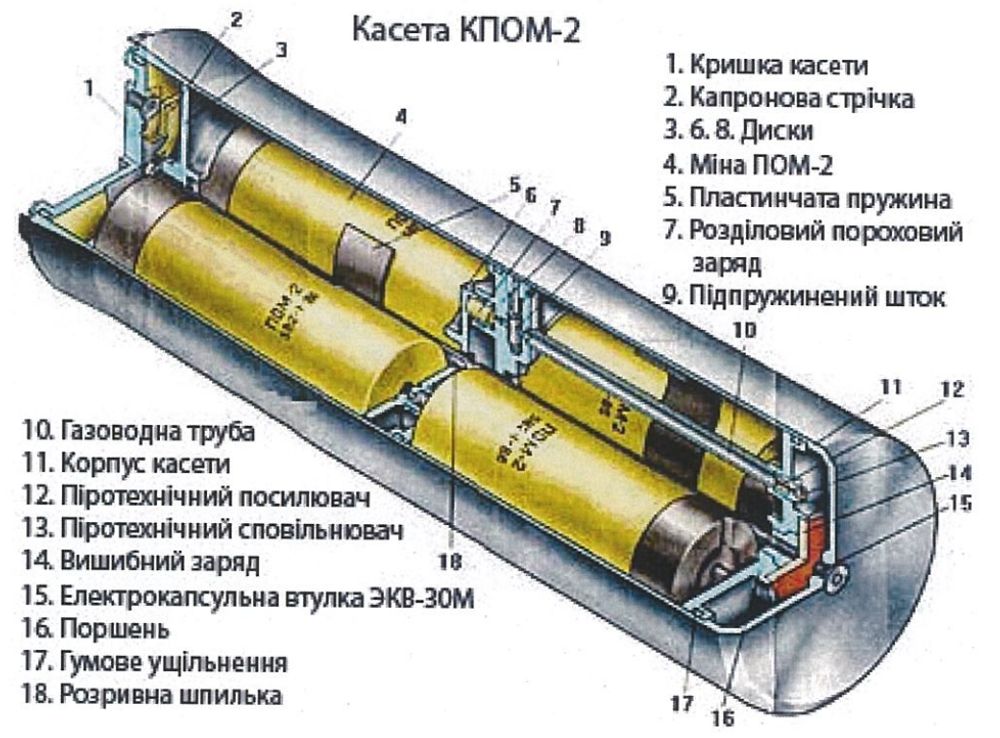 Касета КПОМ-2, внутрішня будова