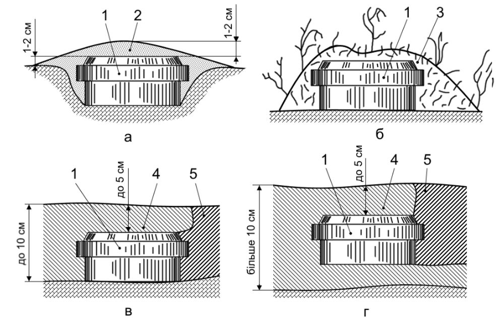 Встановлення міни ПМН-2: а - в ґрунт; б - на поверхню ґрунту; в - в сніг на поверхню ґрунту при товщині снігу до 10 см; г - в сніг при товщині снігу понад 10 см; 1 - міна; 2 - маскування рихлим ґрунтом; 3 - маскування травою (листям); 4 - сніг; 5 - маскування лунки снігом.