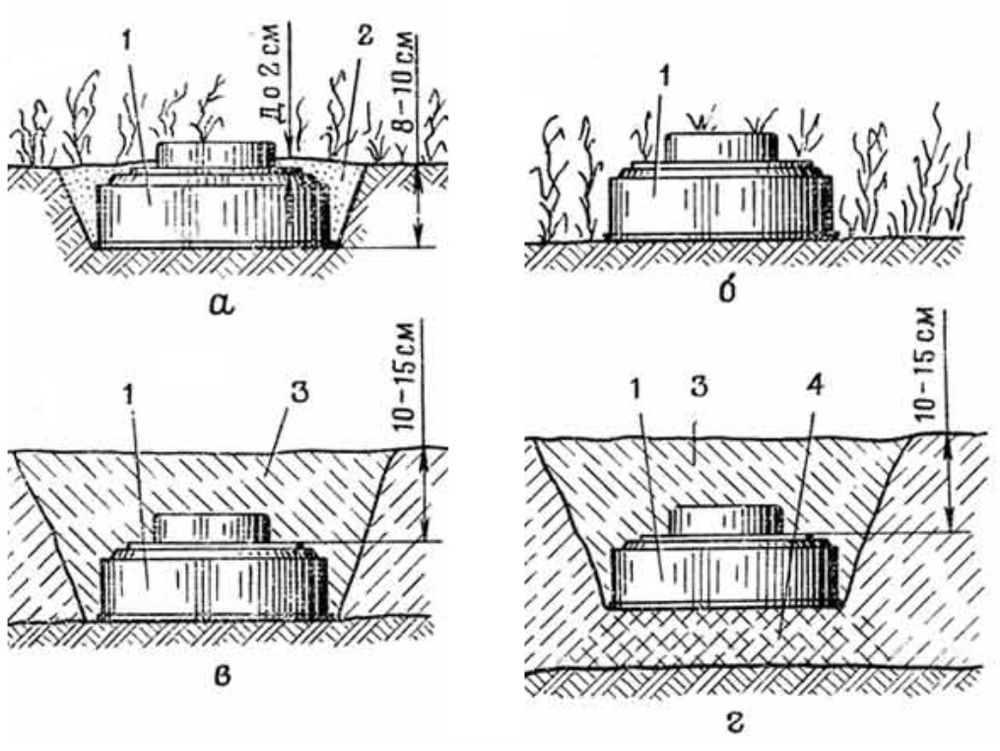 Встановлення міни ТМ-72: а - в ґрунт; б - на поверхню ґрунту; в - в сніг при товщині снігу до 25 см; г - в сніг при товщині понад 25 см; 1 - міна; 2 - маскування корпусу міни ґрунтом; 3 - маскування рихлим снігом; 4 - трамбований сніг.