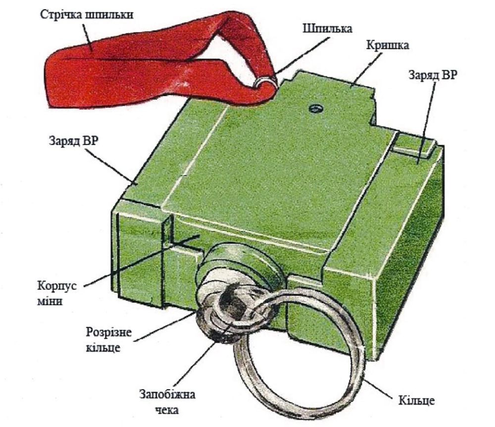 Міна МЛ-7, загальний вигляд