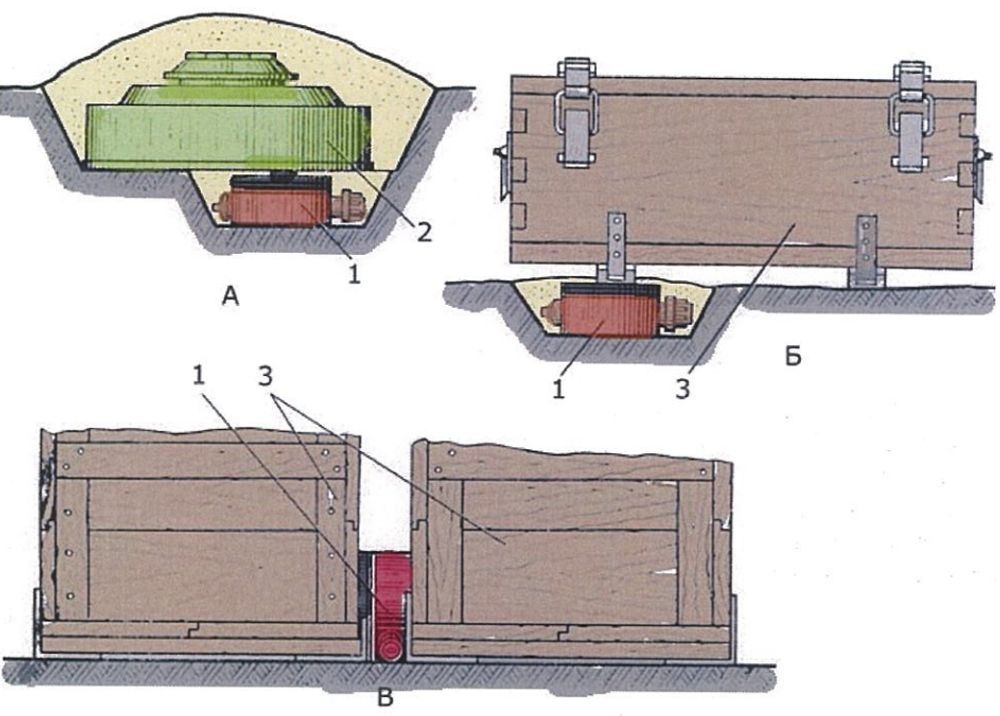 Приклади установки міни-сюрприза МС-3: А - під протитанкової міною при установці її в невитягуване положення; Б - під ящиком; В - між ящиками в штабелі; 1 - міна МС-3; 2 - протитанкова міна; З - ящики