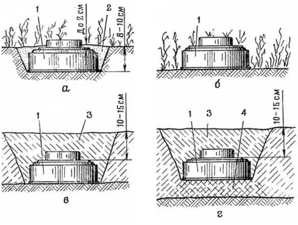 Встановлення міни ТМ-72: а - в ґрунт; б - на поверхню ґрунту; в - в сніг при товщині снігу до 25 см; г - в сніг при товщині понад 25 см; 1 - міна; 2 - маскування корпусу міни ґрунтом; 3 - маскування рихлим снігом; 4 - трамбований сніг.