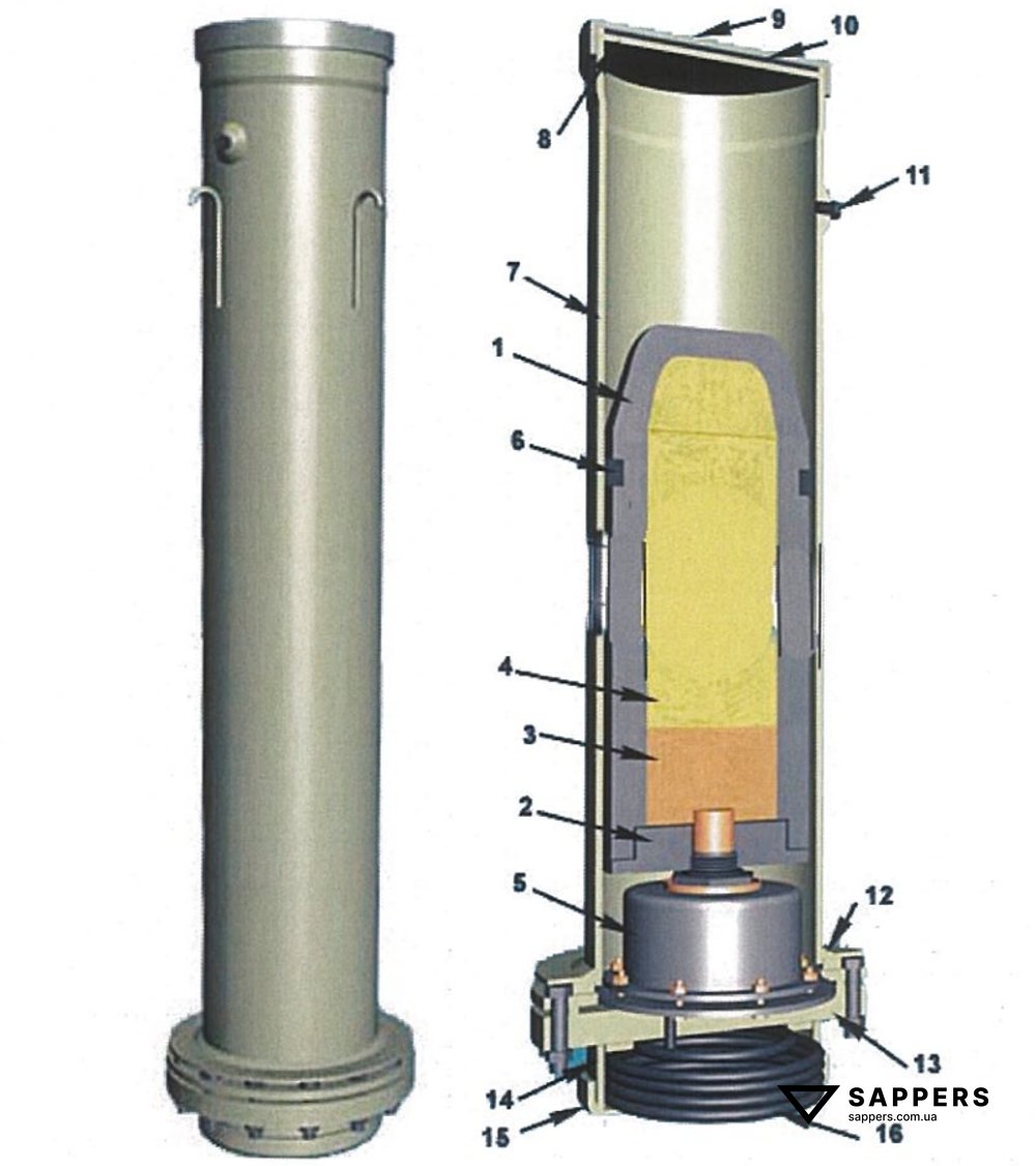 Міна ОЗМ-160, загальний вигляд та в розрізі: 1 - Чавунний корпус вистрибуючого снаряду; 2 - Піддон; 3 - 580-грамова шашка пресованого тротилу, що виконує роль проміжного детонатора; 4 - Основний тротиловий заряд; 5 - Вишибна камера; б - Повстяний обтюратор; 7 - Сталевий ствол; 8 - Заглушка; 9 - Вишибна кришка; 10 - Гарматна змазка; 11 - Металева пробка; 12 - Фланець; 1З - Дно ствола; 14 - Піддон; 15 - Нижня кришка; 16 - Електрокабель довжиною 2,5 метри