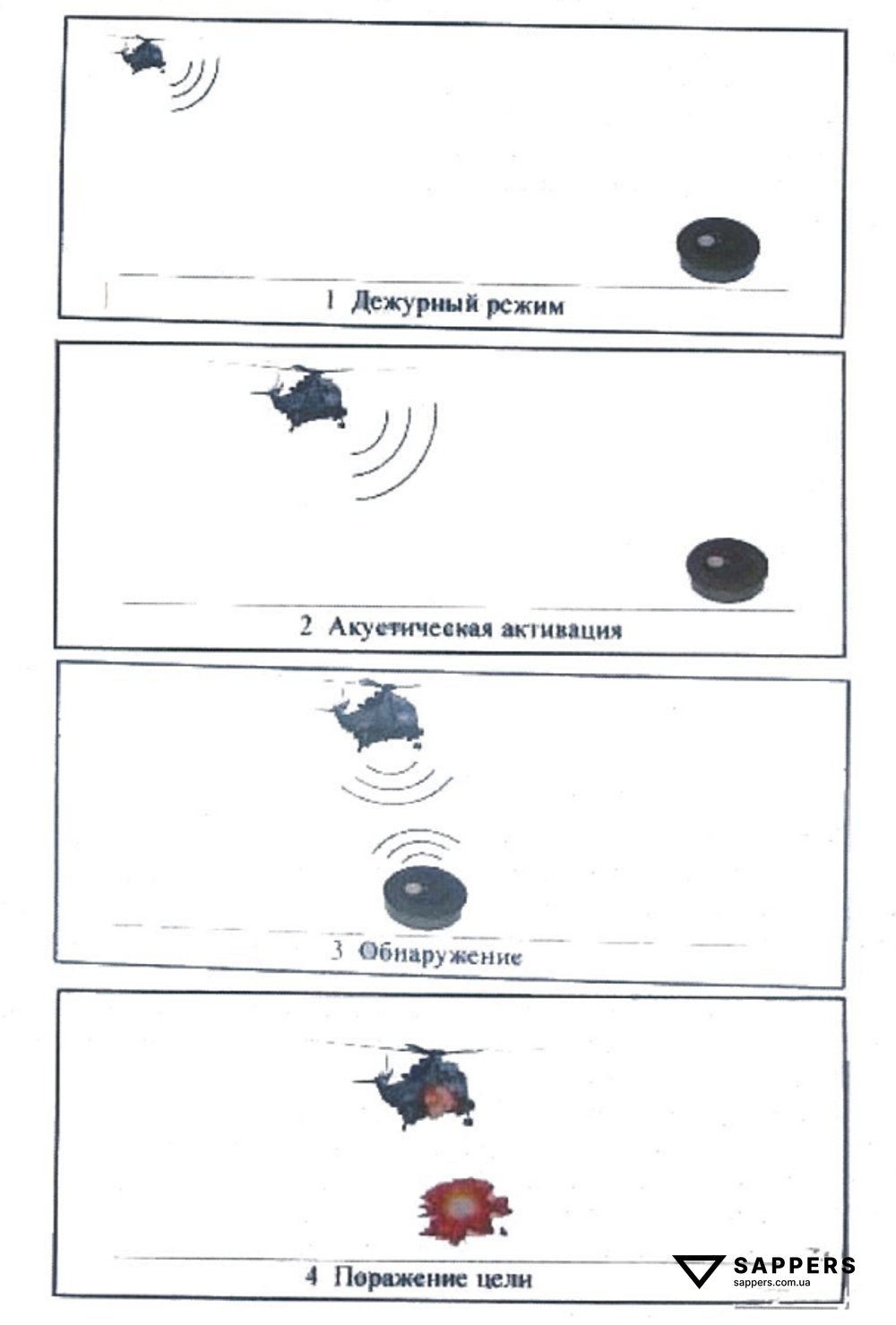 Принцип дії міни «Бумеранг». З офіційного плакату заводу виробника ФКП «ГкНИПАС»