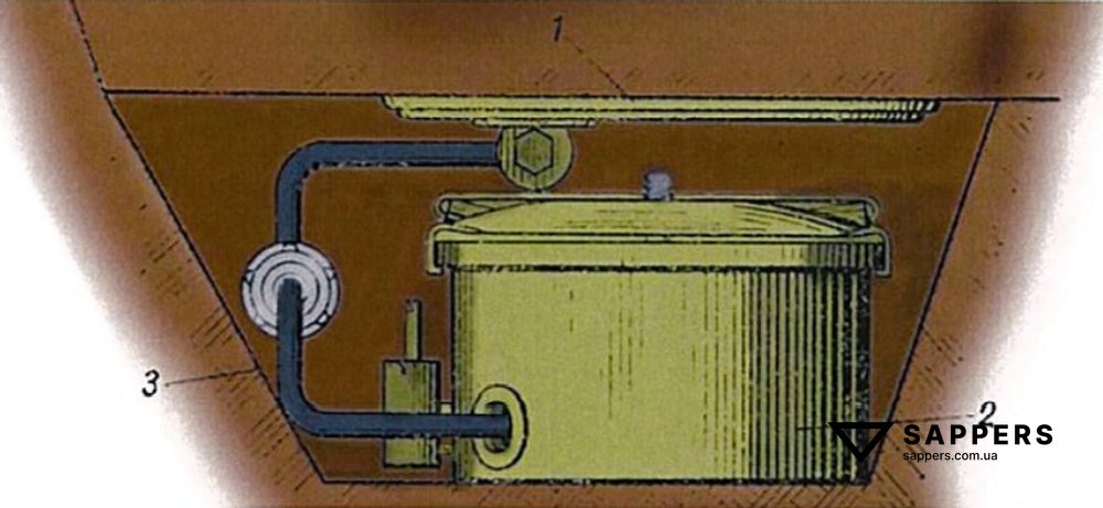 Встановлення міни МС-6Щ: 1 - протищуповий датчик; 2 - блок управління; 3 - з'єднувальний кабель