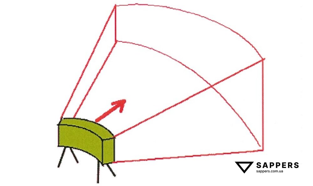 Сектор розльоту осколків міна МОН-50