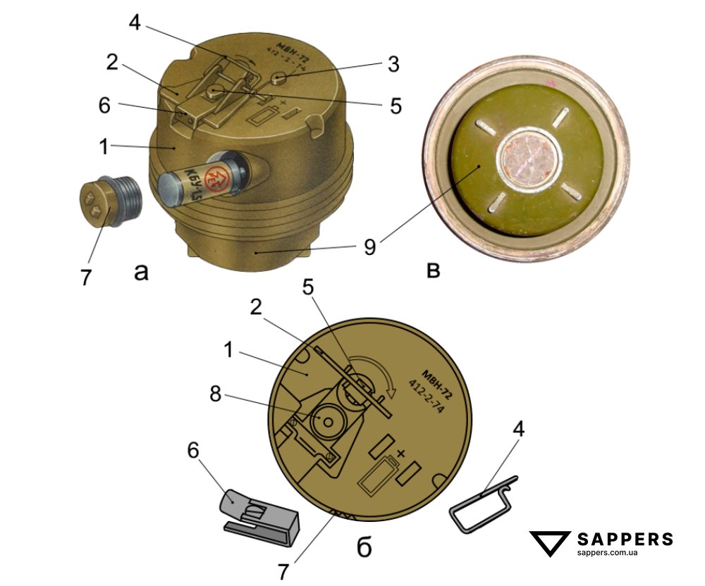 Підривник МВН-72: а - загальний вид (транспортне положення); б - вид зверху (шпилька та запобіжна чека зняті, відкидна ручка піднята); в - вид знизу; 1 - корпус; 2 - відкидна ручка; 3 - пломба; 4 - шпилька; 5 - виступ на ручці; 6 - запобіжна чека; 7 - пробка гнізда для елементу живлення; 8 - кнопка; 9 - піддон.