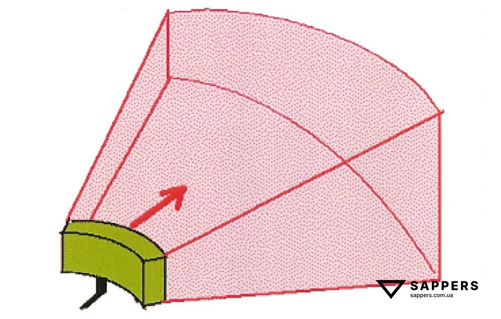 Сектор розльоту осколків міни МОН-90