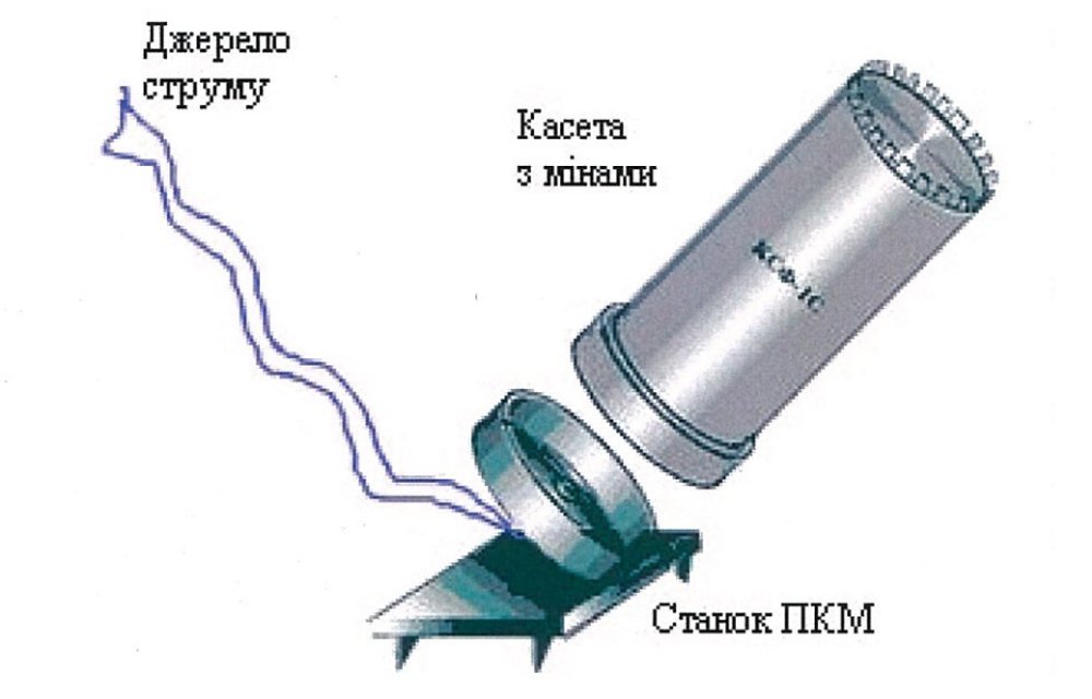 Касета КСФ-1С