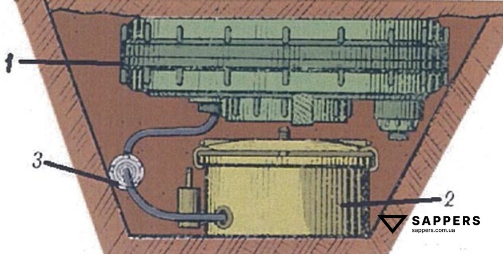 Встановлення міни МС-6М: 1 - протиміношукачевий датчик; 2 - блок управління; 3 - з'єднувальний кабель