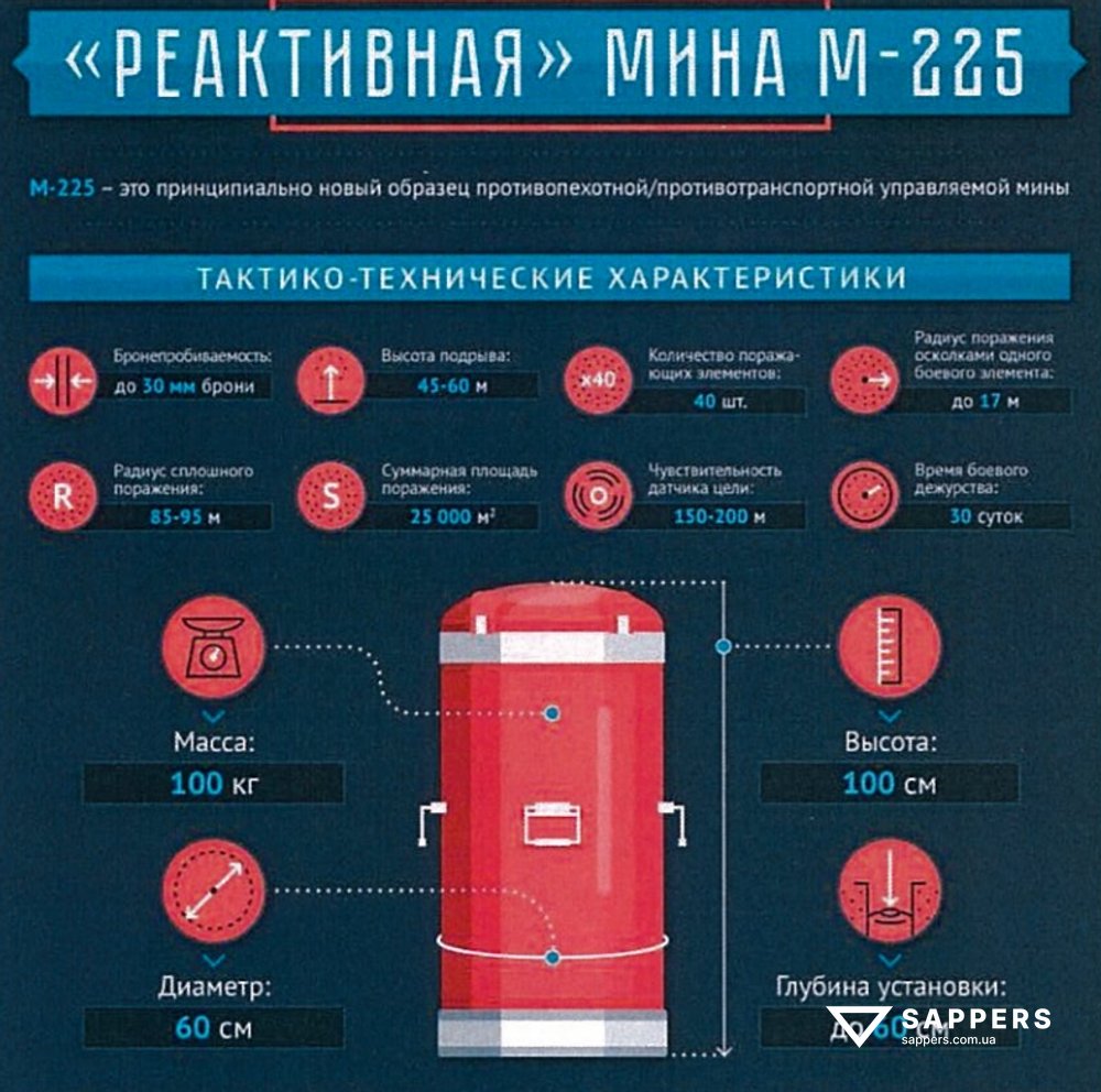 Рекламний плакат М-225 ЗС РФ