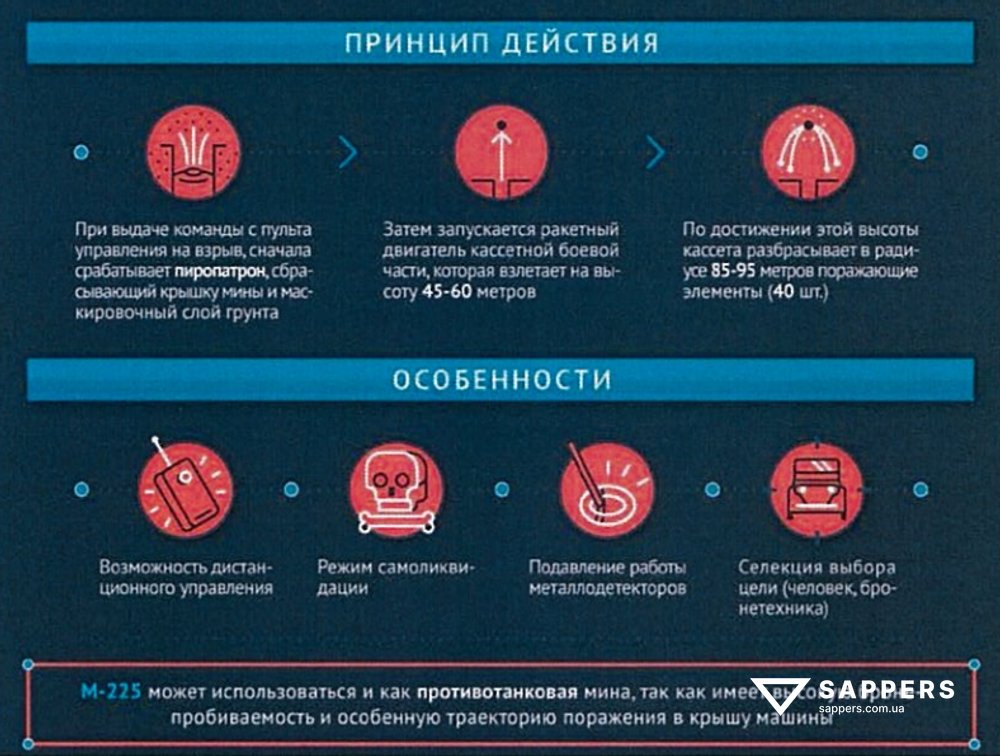 Рекламний плакат М-225 ЗС РФ