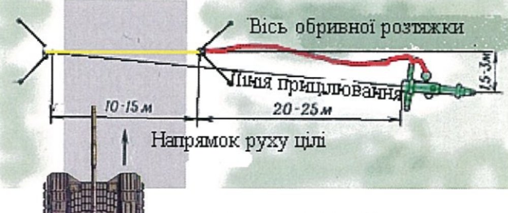 Схема встановлення міни ТМ-73