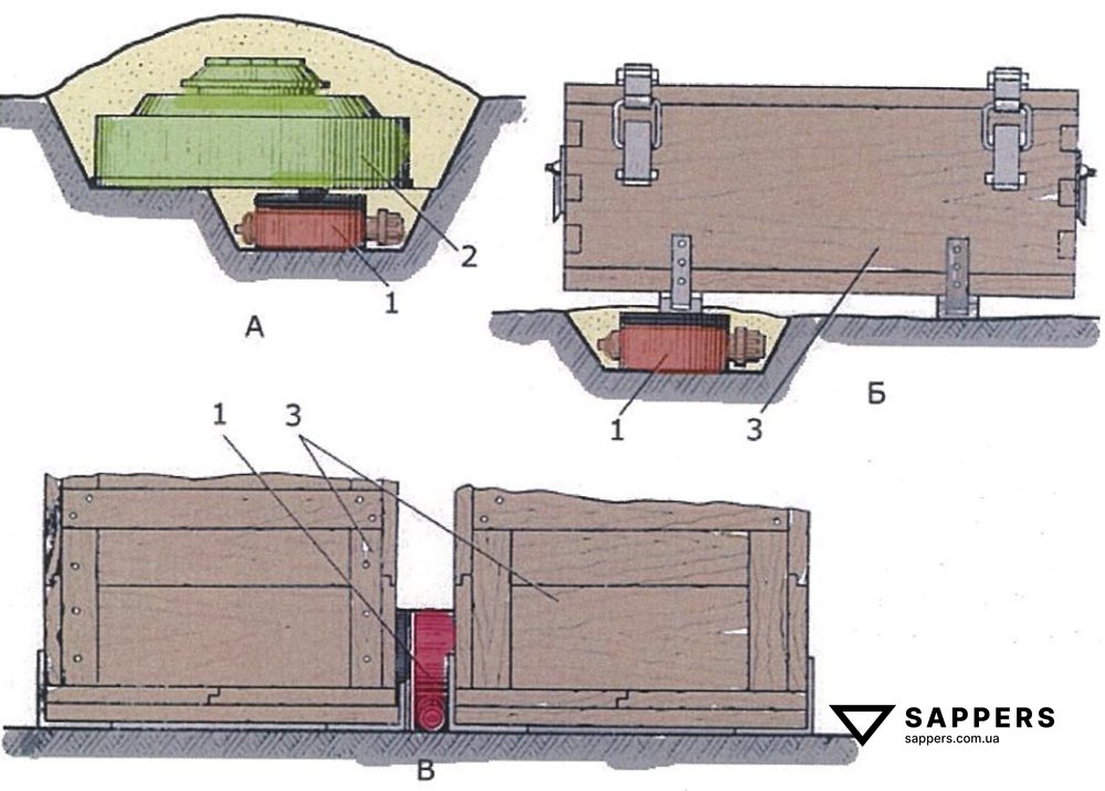 Приклади установки міни-сюрприза МС-3: А - під протитанкової міною при установці її в невитягуване положення; Б - під ящиком; В - між ящиками в штабелі; 1 - міна МС-3; 2 - протитанкова міна; З - ящики