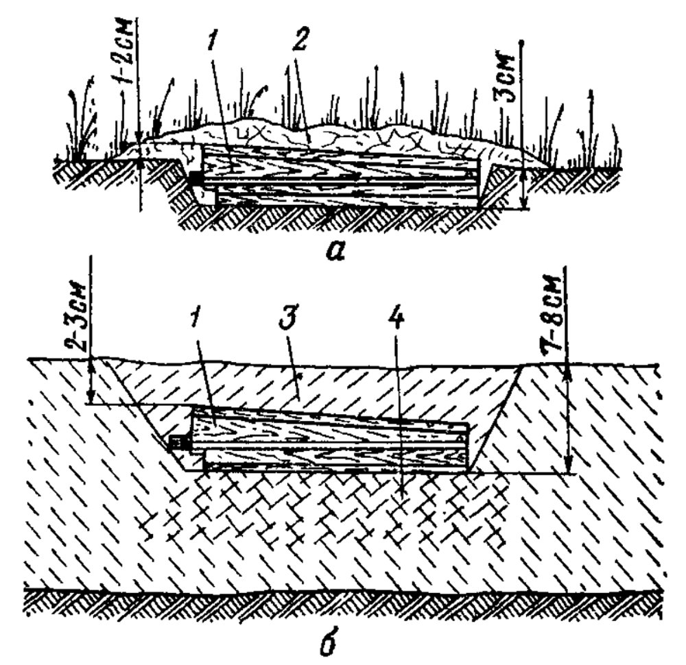Встановлення міни ПДМ-6 (ПДМ-6М): а – в ґрунт; б – в пухкий сніг; 1 – міна; 2 – маскування травою, листям чи т.п.; 3 – маскувальний шар снігу; 4 – ущільнений шар снігу