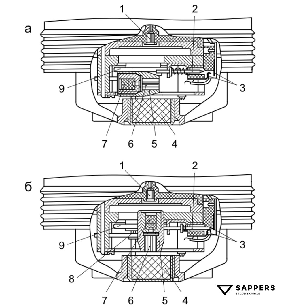 Підривник МВН-72 (розрізи): а - транспортне положення; б - бойове положення; 1 - електродетонатор; 2 - контактний шток; 3 - контакти; 4 - детонатор; 5 - поворотний рушій; капсуль-детонатор ТАТ-1-Т; 7 - піротехнічний уповільнювач; 8 - стопор; 9 - диск.