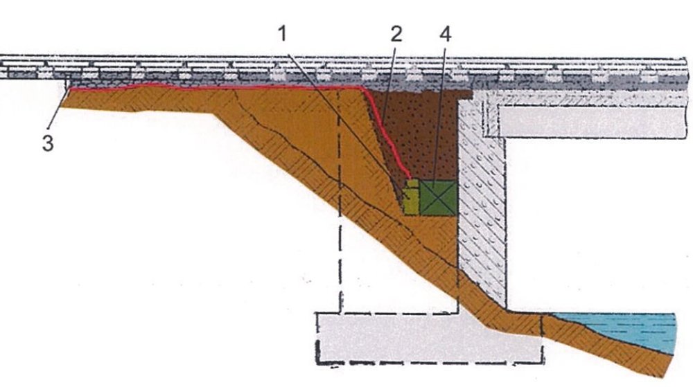Встановлення міни МЗУ в якості об'єктної для руйнування берегової опори мосту: 1 - міна, 2 - кабель управління, 3 - кілочок, 4 - додатковий заряд ВР