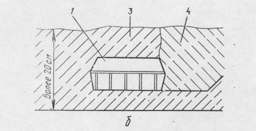 Установка міни ПМН-4: а - в ґрунт; б - в сніг положення. 1 - міна; 2 - рихлий ґрунт; 3 - сніг; 4 - сніг для маскування.