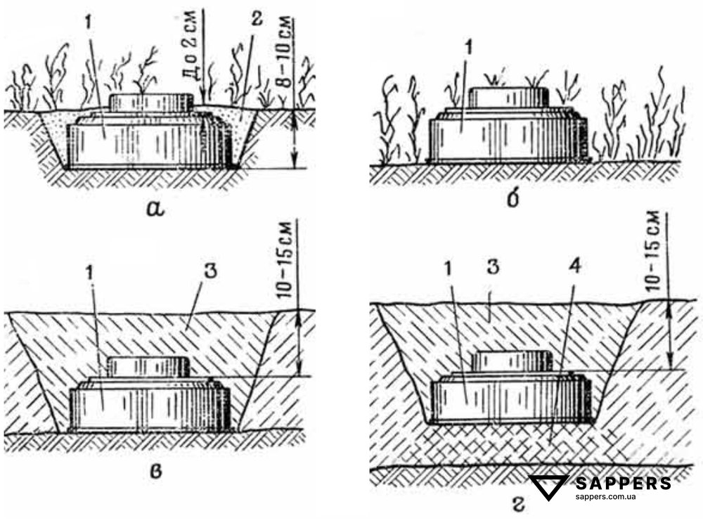 Встановлення міни ТМ-72: а - в ґрунт; б - на поверхню ґрунту; в - в сніг при товщині снігу до 25 см; г - в сніг при товщині понад 25 см; 1 - міна; 2 - маскування корпусу міни ґрунтом; 3 - маскування рихлим снігом; 4 - трамбований сніг.
