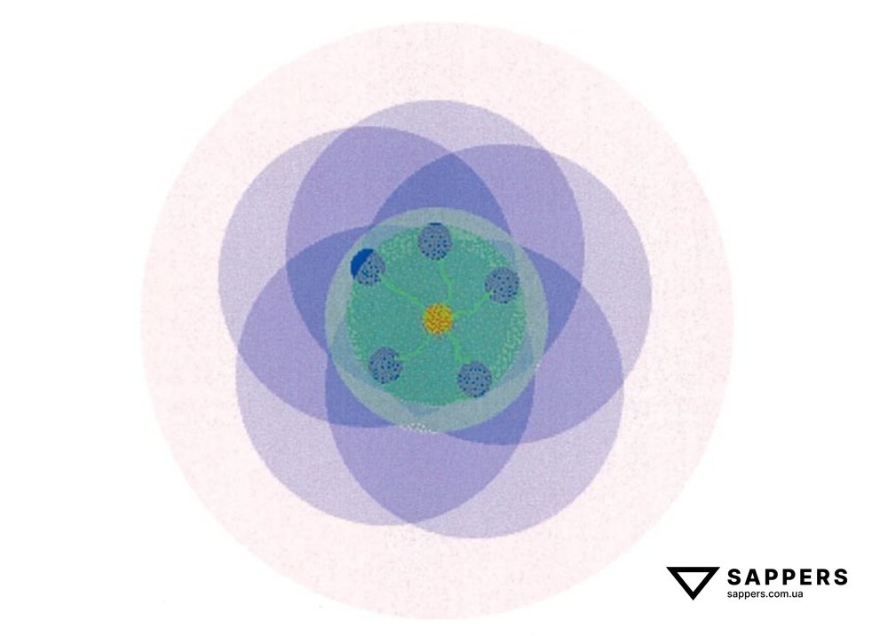 Схема роботи НВУ-П: червоним показано місце приладу, синім місця установки мін, блідо-рожевим зона виявлення цілі, блідо-зеленим зона видачі команди на підрив однієї міни, блакитним зони ураження мін.
