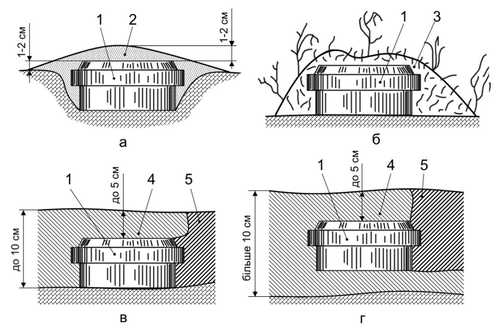 Встановлення міни ПМН-3: а - в ґрунт; б - на поверхню ґрунту; в - в сніг на поверхню ґрунту при товщині снігу до 10 см; г - в сніг при товщині снігу понад 10 см; 1 - міна; 2 - маскування рихлим ґрунтом; 3 - маскування травою (листям); 4 - сніг; 5 - маскування лунки снігом.