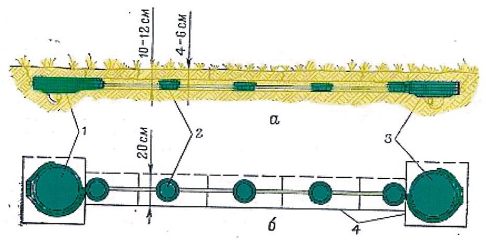 Встановлення мін ТМ-62 з МЗК: a - вигляд збоку; б - вигляд зверху; 1,2 - міни; 3 - датчики; 4 - розріз дерну