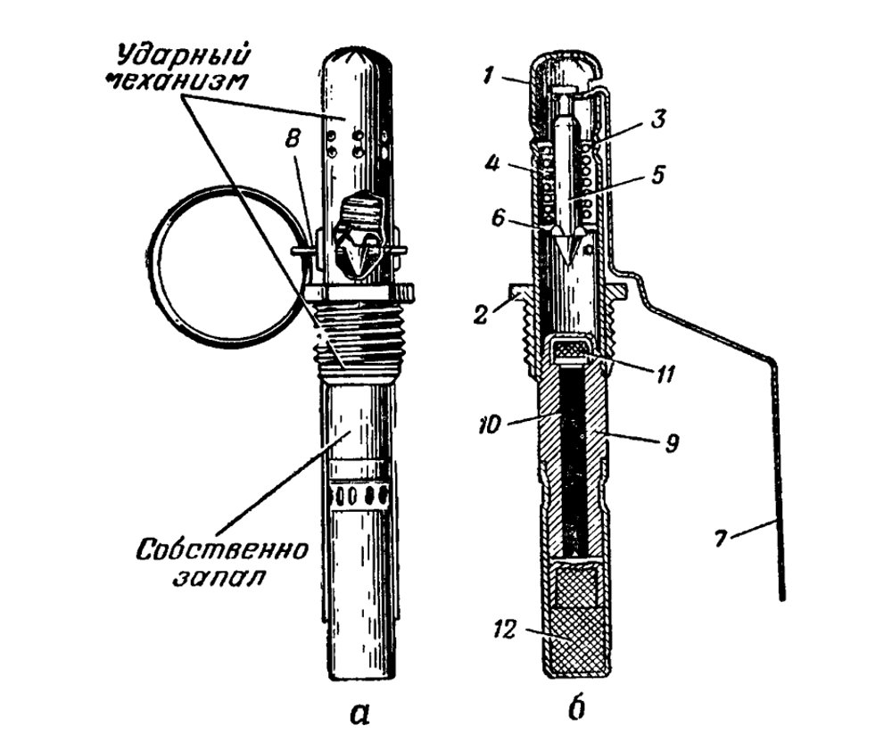 UZRGM grenade fuze: a - general view; b - cross-section; 1 - percussion-mechanism tube; 2 - connecting sleeve; 3 - guide washer; 4 - mainspring; 5 - striker; 6 - striker washer; 7 - safety lever; 8 - safety pin; 9 - delay-element sleeve; 10 - delay element; 11 - primer; 12 - detonator.