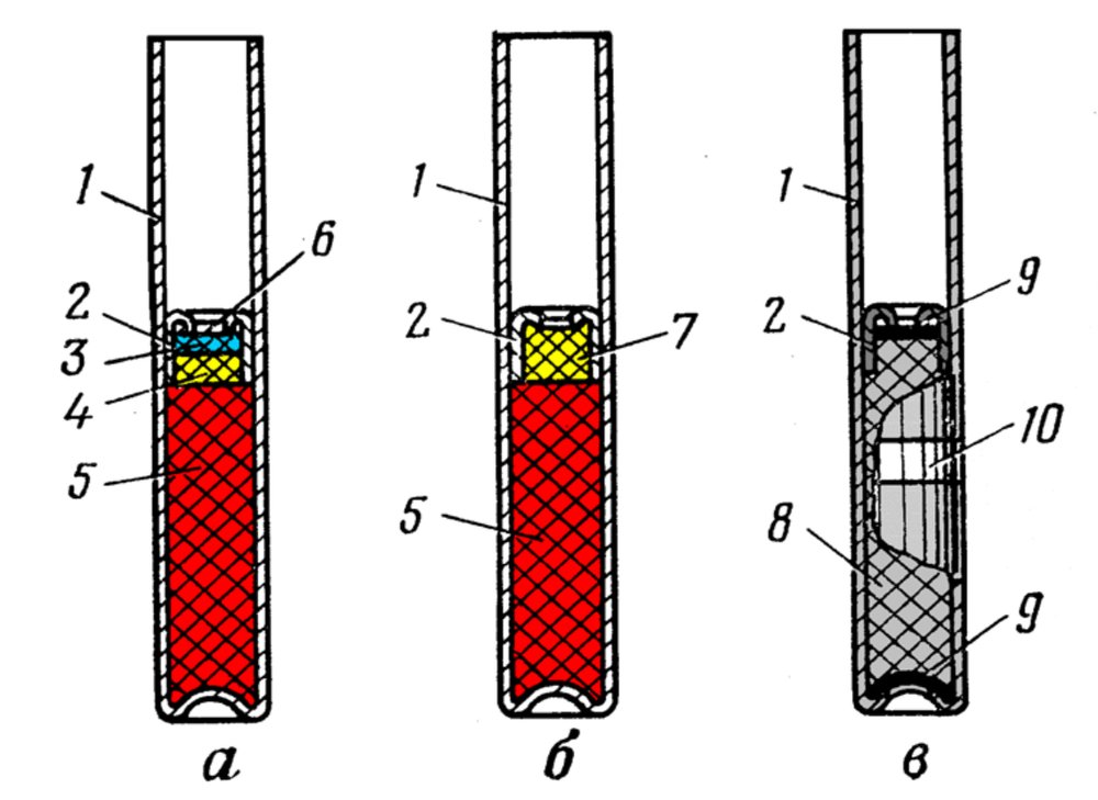 Blasting caps: a — No. 8-A; b — No. 8-M; c — training; 1 — shell; 2 — cup; 3 — TNRS; 4 — lead azide; 5 — tetryl (PETN or RDX); 6 — mesh; 7 — mercury fulminate; 8 — inert substance; 9 — cardboard disk; 10 — white stripe (band).