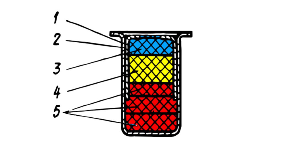 Капсуль-детонатор М-1: 1 — гільза; 2 — чашечка; 3 — накольний склад; 4 — азид свинцю; 5 — тетрил